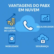 Vantagens do PABX em nuvem 3CX para otimizar a comunicação corporativa
