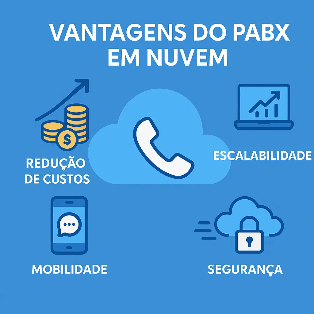 Vantagens do PABX em nuvem