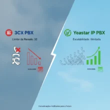 Política de máximo de ramais 3CX